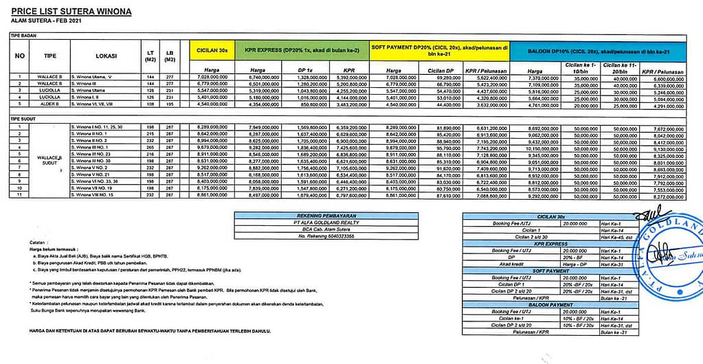 Pricelist rumah cluster Sutera Winona Alam Sutera Tangerang