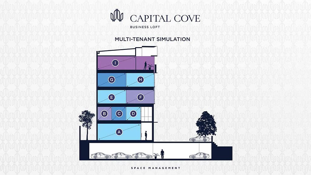 Multi-Tenant Simulation Office Space BSD City