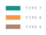Type 7 8 9