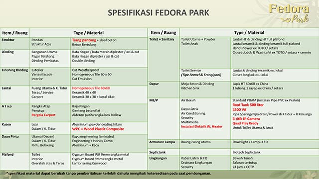 Spesifikasi bangunan rumah Fedora Park